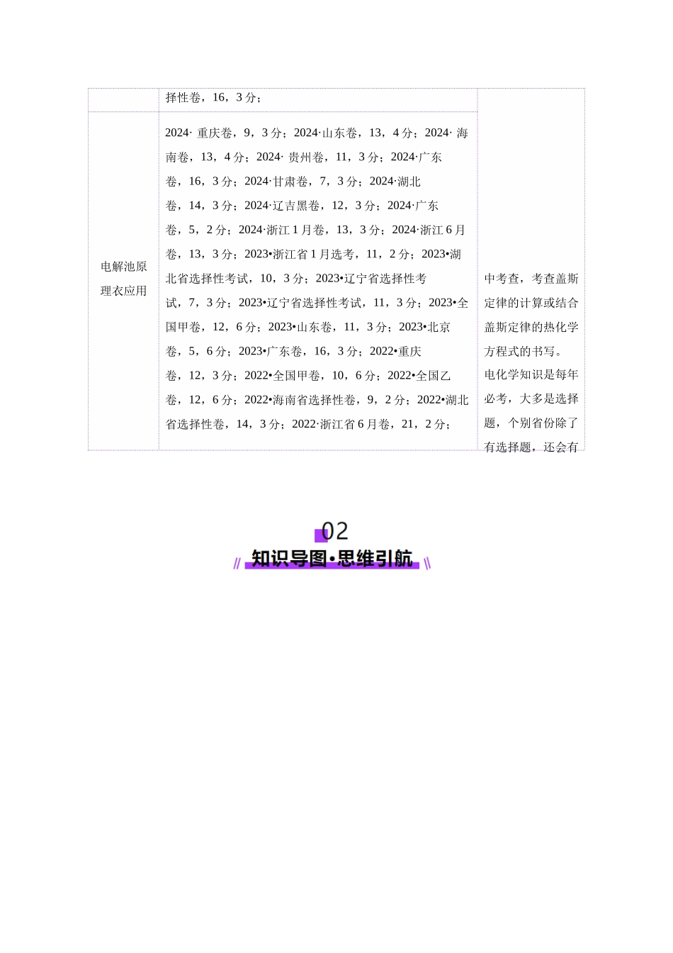 专题06 化学反应与能量（讲义）（教师版）.docx_第3页