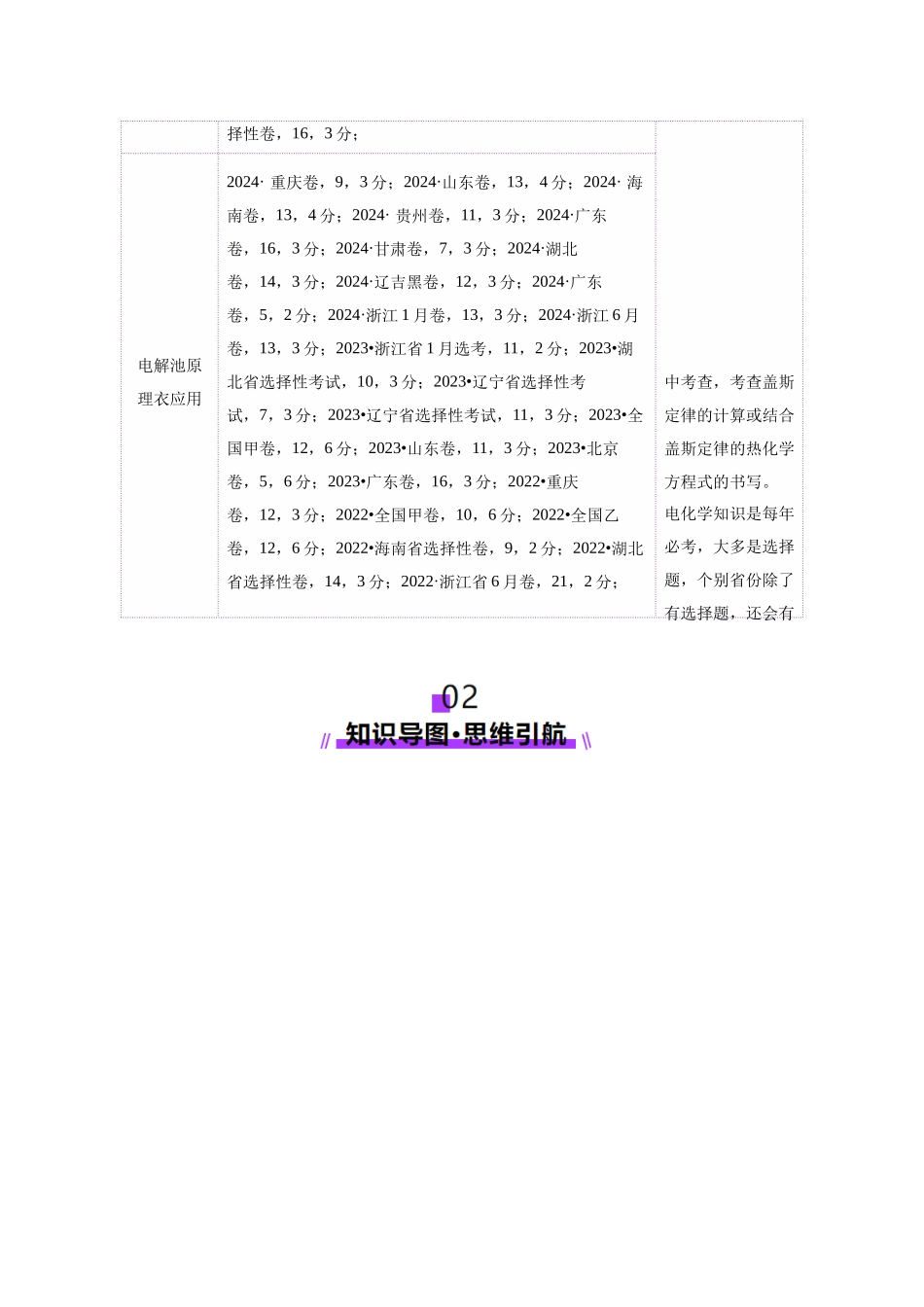 专题06 化学反应与能量(讲义)(学生版).docx_第3页