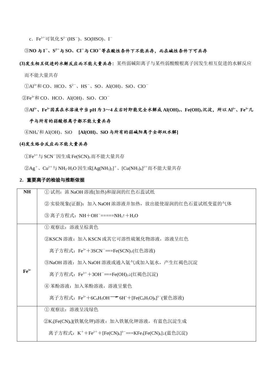 专题6 离子共存、检验及推断(知识点+模拟及高考真题+答案解析).docx_第2页