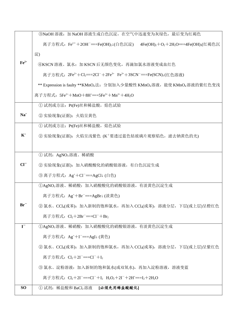 专题6 离子共存、检验及推断(知识点+模拟及高考真题+答案解析).docx_第3页