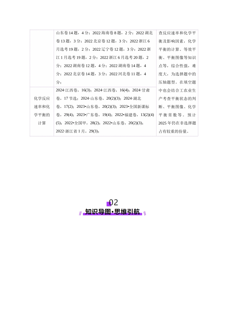 专题07 化学反应速率与化学平衡(讲义)(学生版).docx_第2页