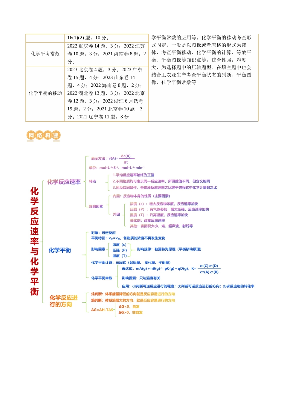 专题07 化学反应速率与化学平衡(讲义)(原卷版).docx_第3页