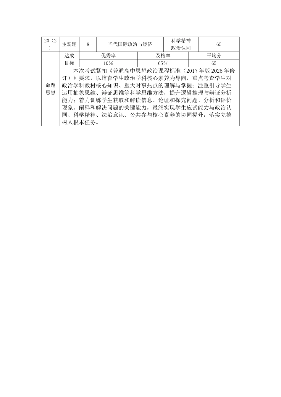 政治双向明细目表【云南贵州广西卷】贵州云南广西西南名校联盟2026届3+3+3高三年级考5月28日高考诊断性联考(5.28-5.29).doc_第2页
