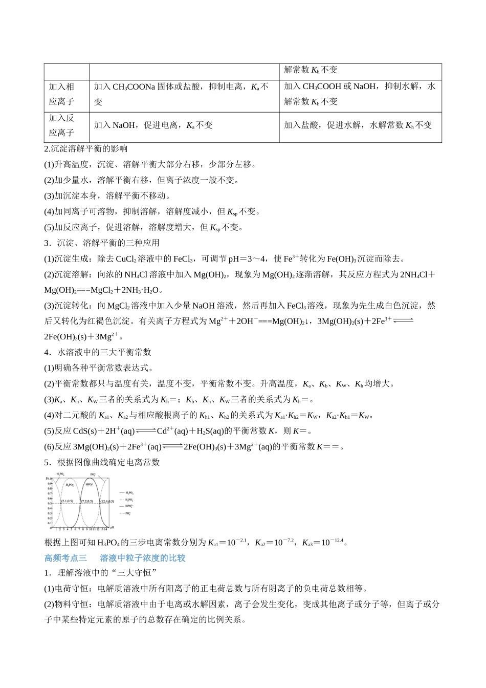 专题08 水溶液中的离子平衡 讲义(考情+考点+跟踪训练).docx_第3页