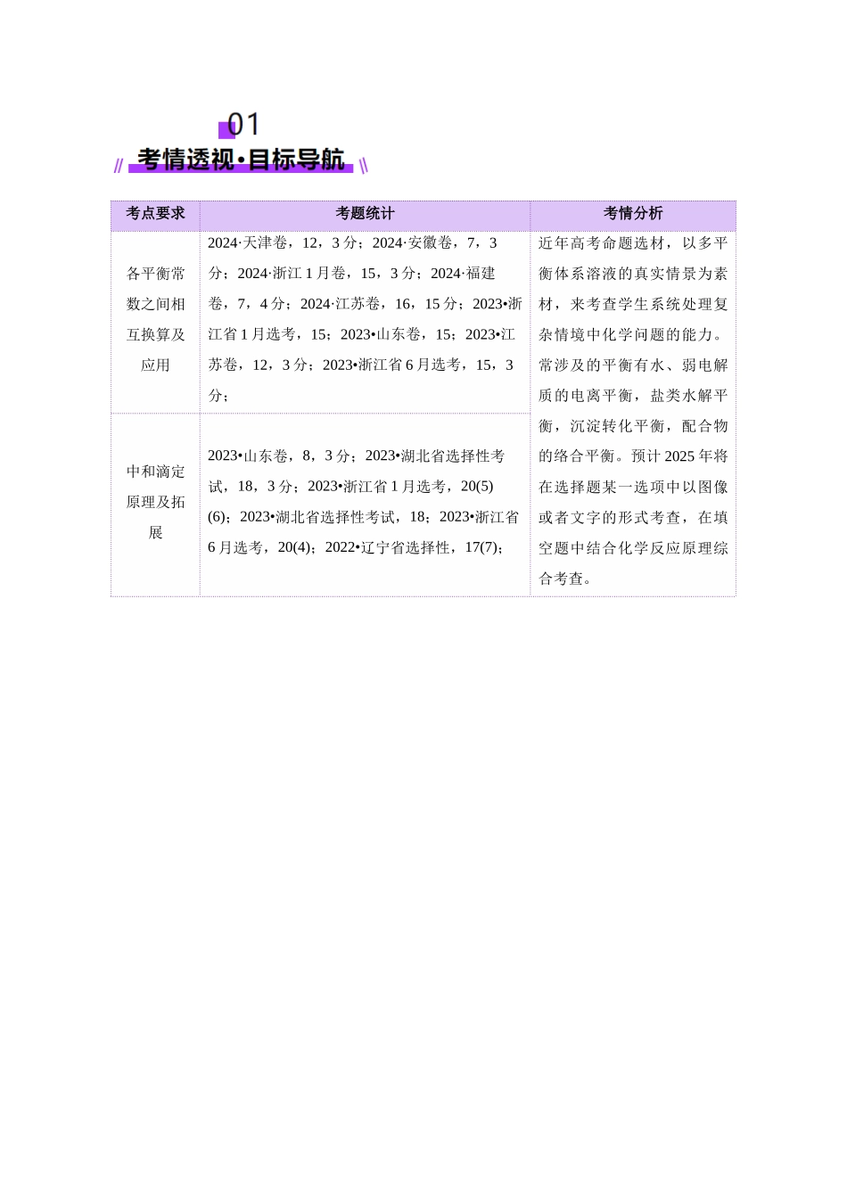 专题08 水溶液中的离子反应与平衡(讲义)(教师版).docx_第2页