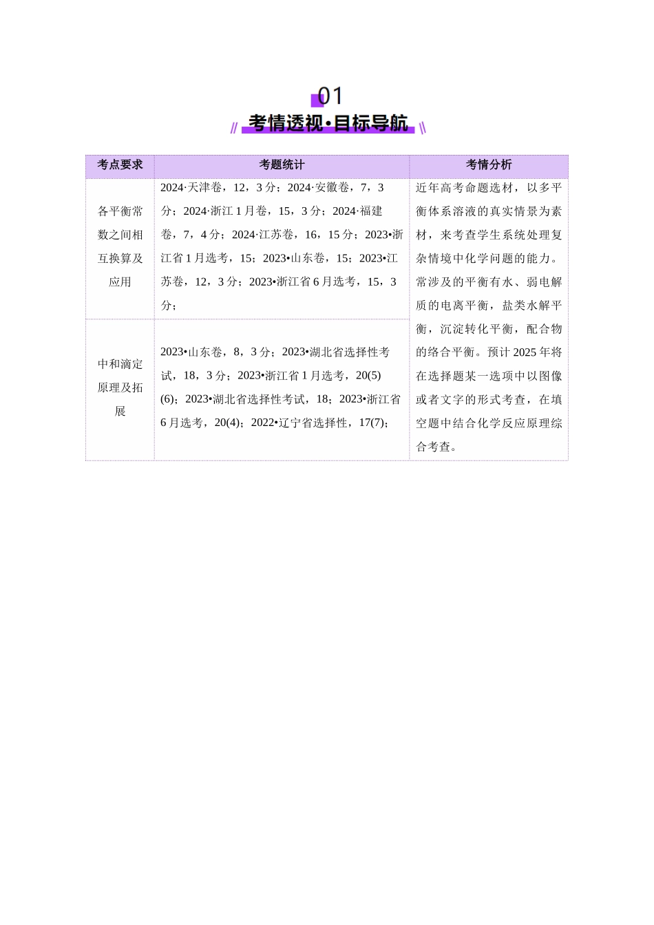 专题08 水溶液中的离子反应与平衡(讲义)(学生版).docx_第2页