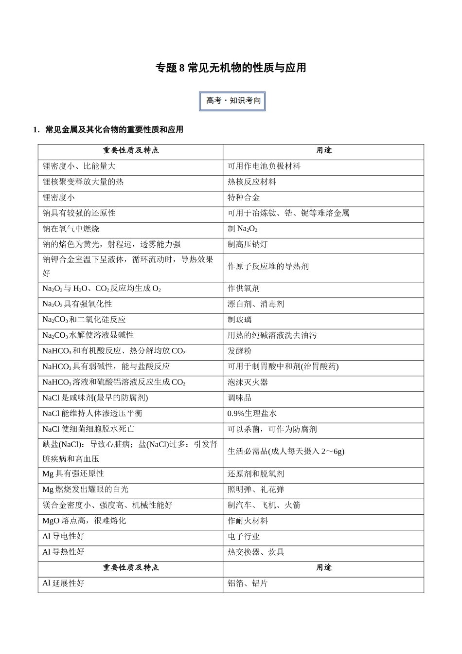 专题8 常见无机物的性质与应用(知识点+模拟及高考真题+答案解析).docx_第1页