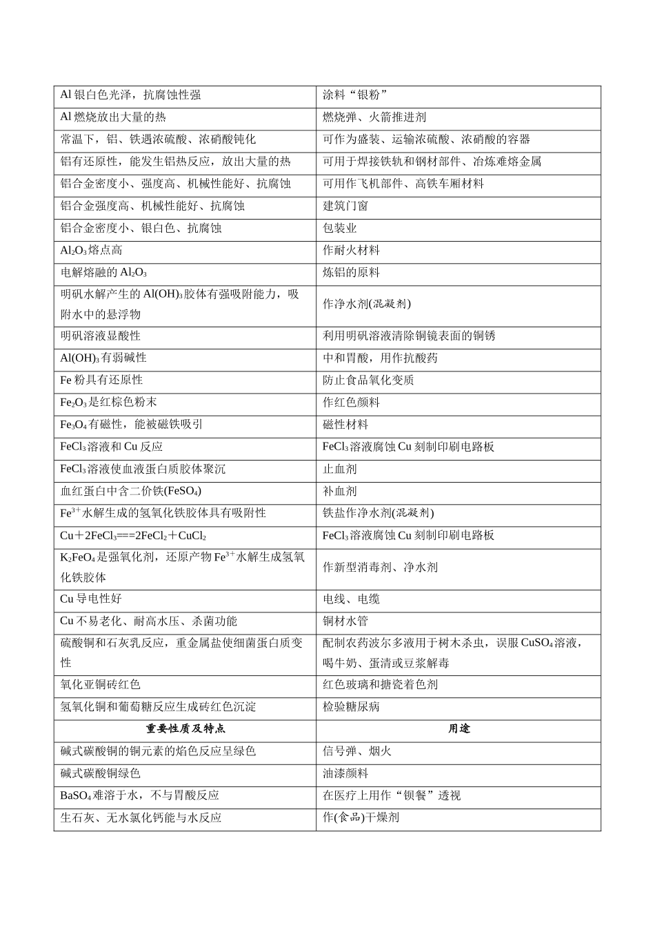 专题8 常见无机物的性质与应用(知识点+模拟及高考真题+答案解析).docx_第2页