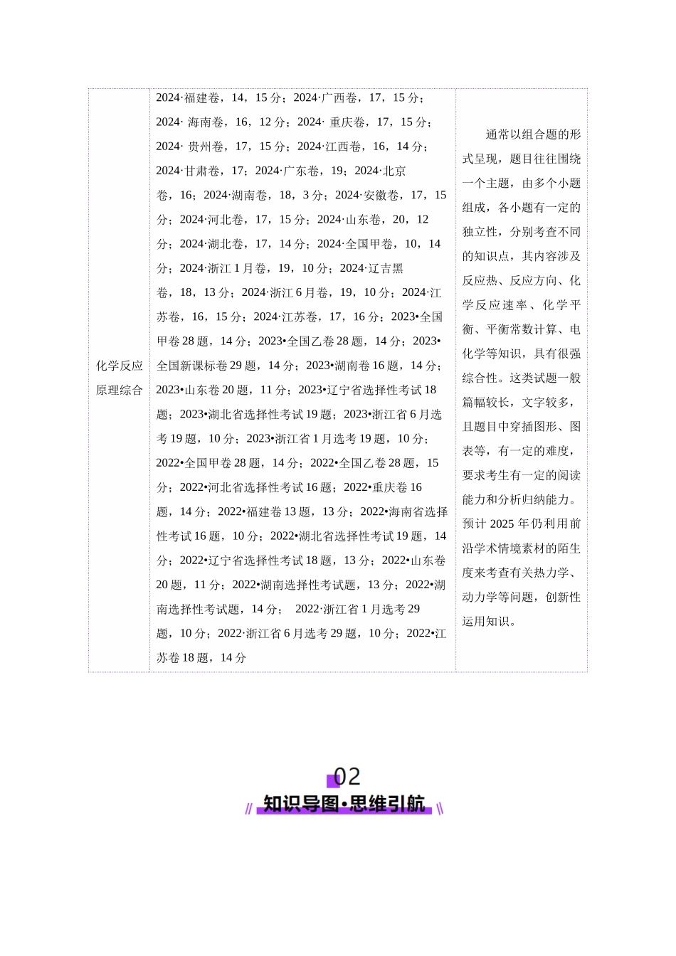 专题09 大题突破——化学反应原理综合(讲义)(教师版).docx_第2页