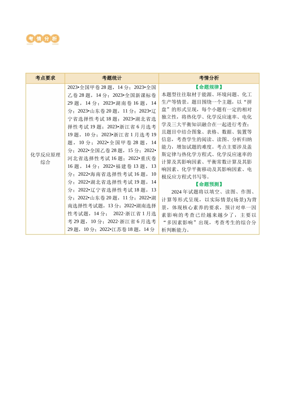 专题09 化学反应原理综合(题型突破)(讲义)(原卷版).docx_第2页