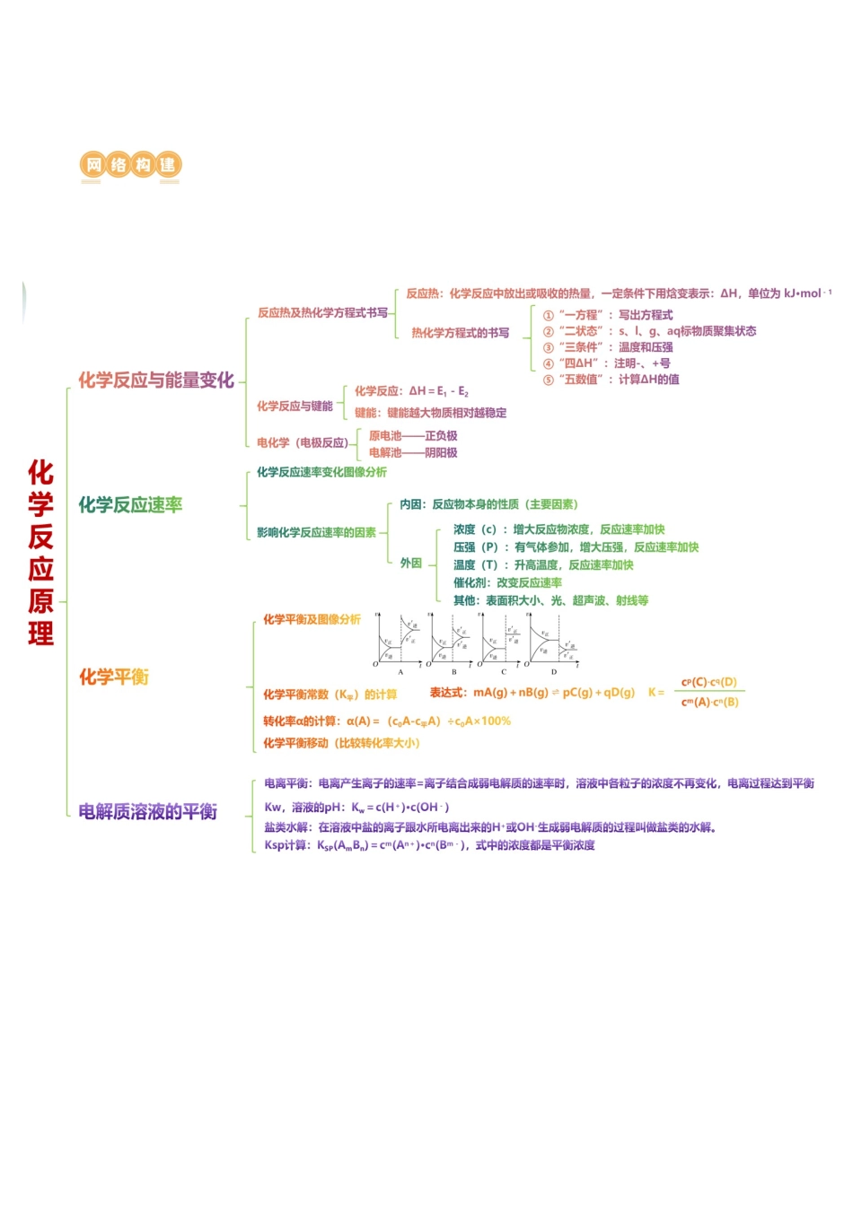 专题09 化学反应原理综合(题型突破)(讲义)(原卷版).docx_第3页