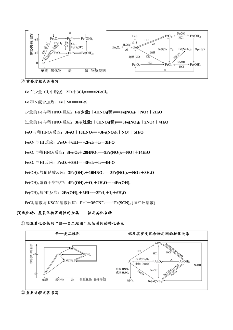 专题9 常见无机物的性质及转化(知识点+模拟及高考真题+答案解析).docx_第2页