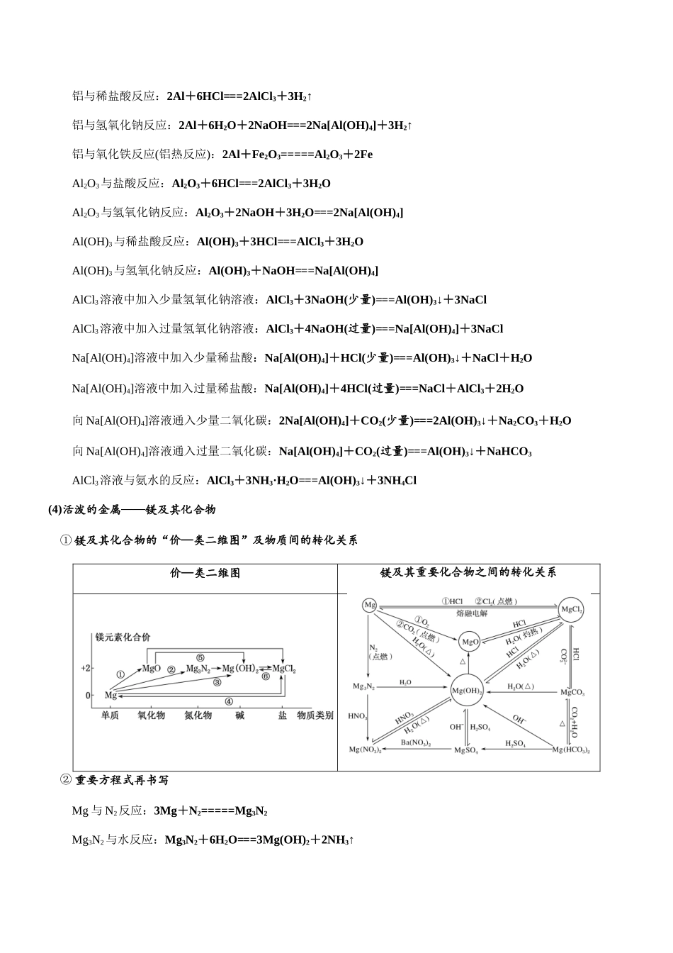 专题9 常见无机物的性质及转化(知识点+模拟及高考真题+答案解析).docx_第3页