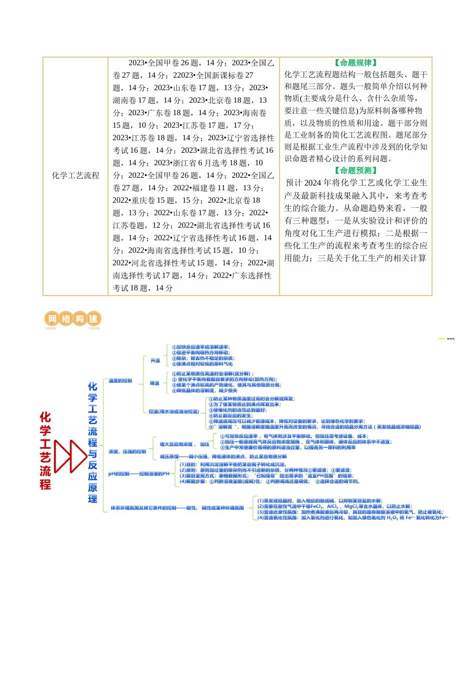 专题10 化学工艺流程(题型突破)(讲义)(解析版).docx_第3页