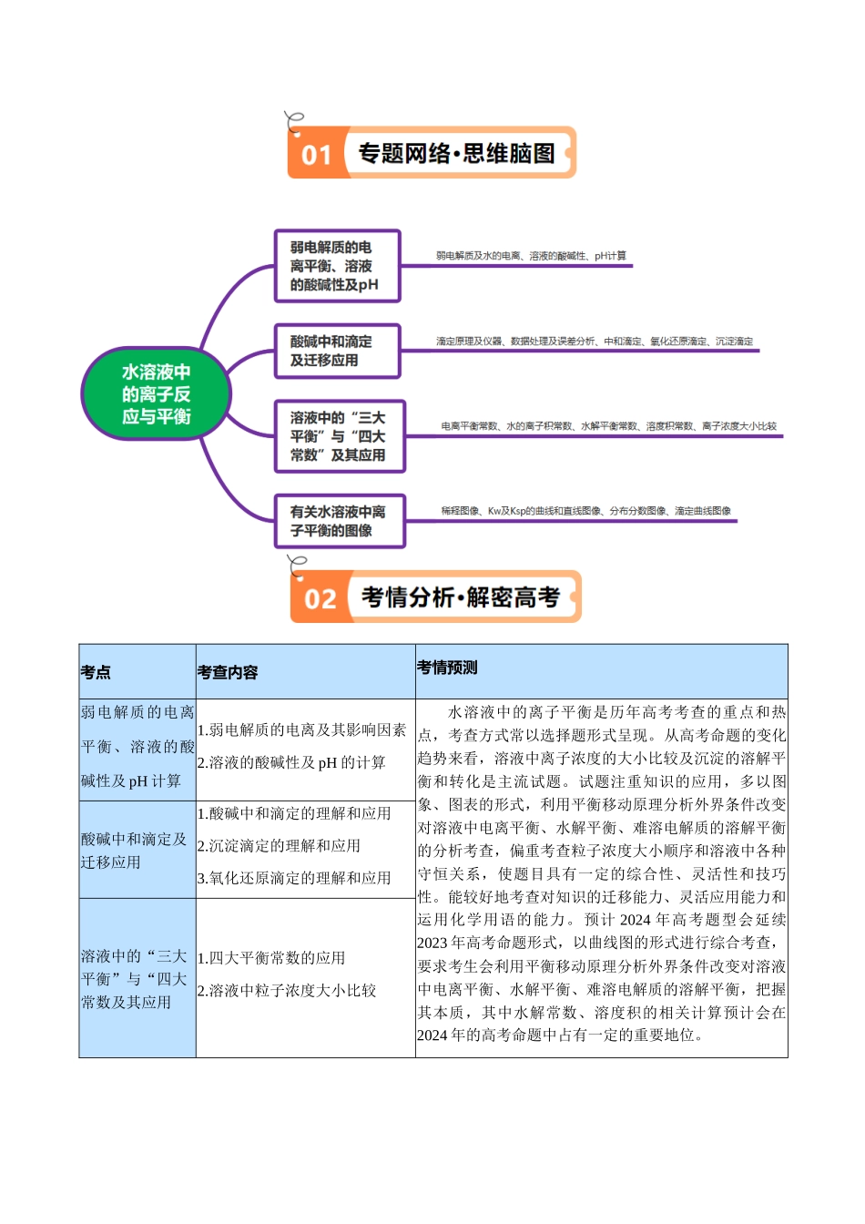 专题10 水溶液中的离子反应与平衡(讲义)(原卷版) .docx_第2页