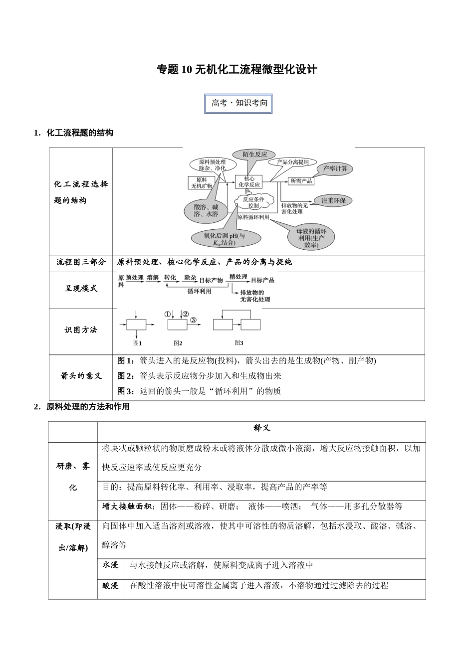专题10 无机化工流程微型化设计(知识点+模拟及高考真题+答案解析).docx_第1页