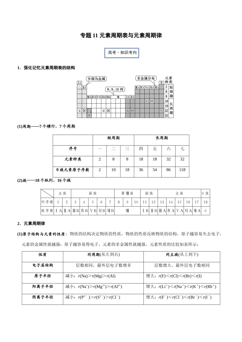 专题11 元素周期表与元素周期律(知识点+模拟及高考真题+答案解析).docx_第1页