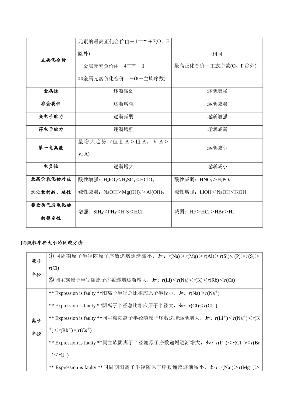 专题11 元素周期表与元素周期律(知识点+模拟及高考真题+答案解析).docx_第2页