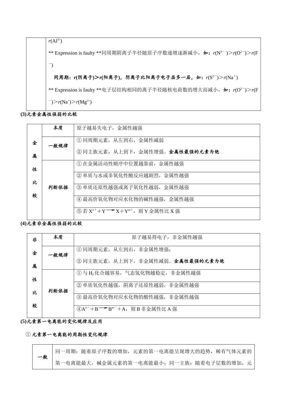 专题11 元素周期表与元素周期律(知识点+模拟及高考真题+答案解析).docx_第3页