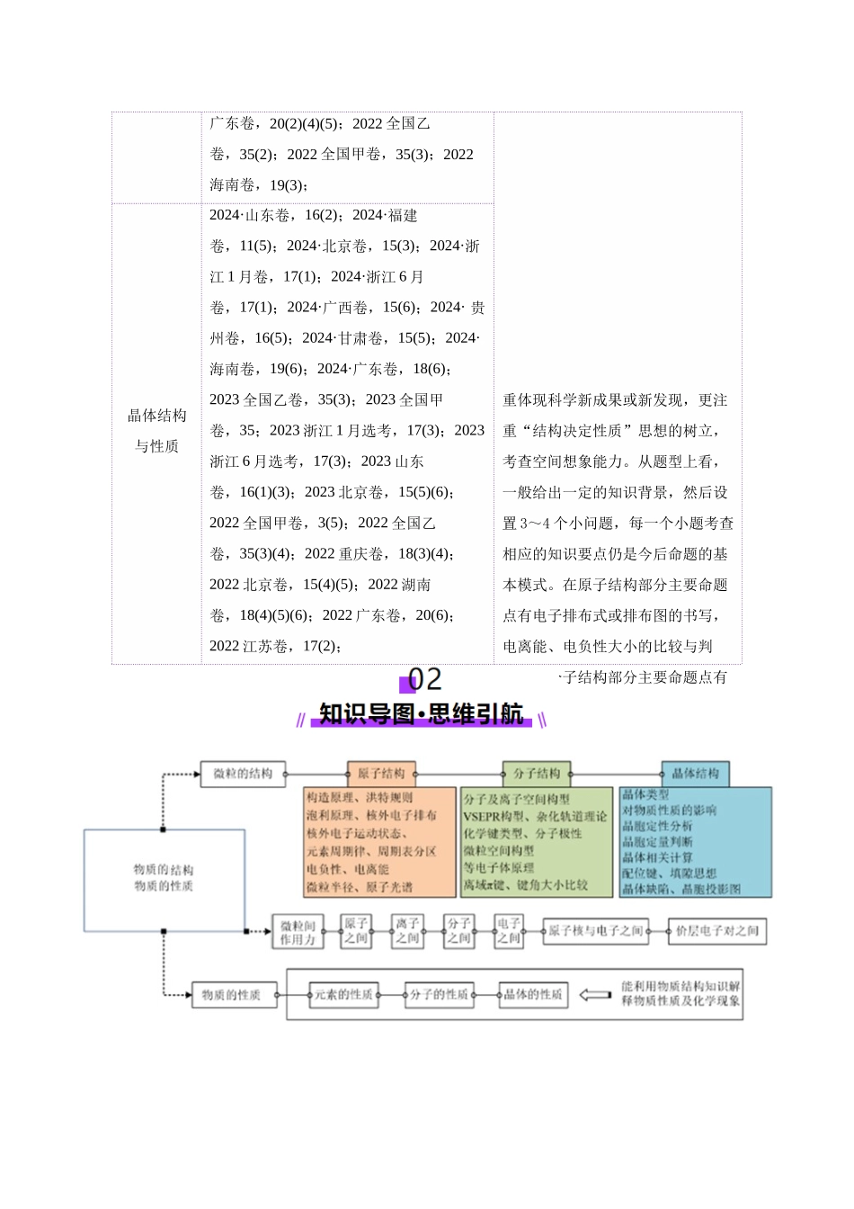 专题12 大题突破——物质结构与性质综合(讲义)(学生版).docx_第3页