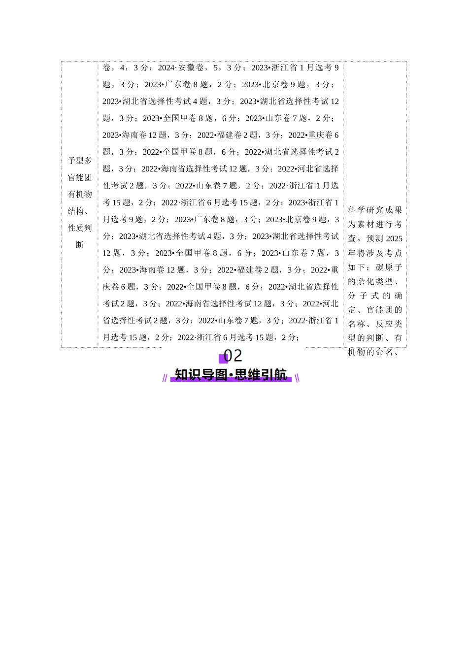 专题13 有机化学基础（讲义）（学生版）.docx_第3页