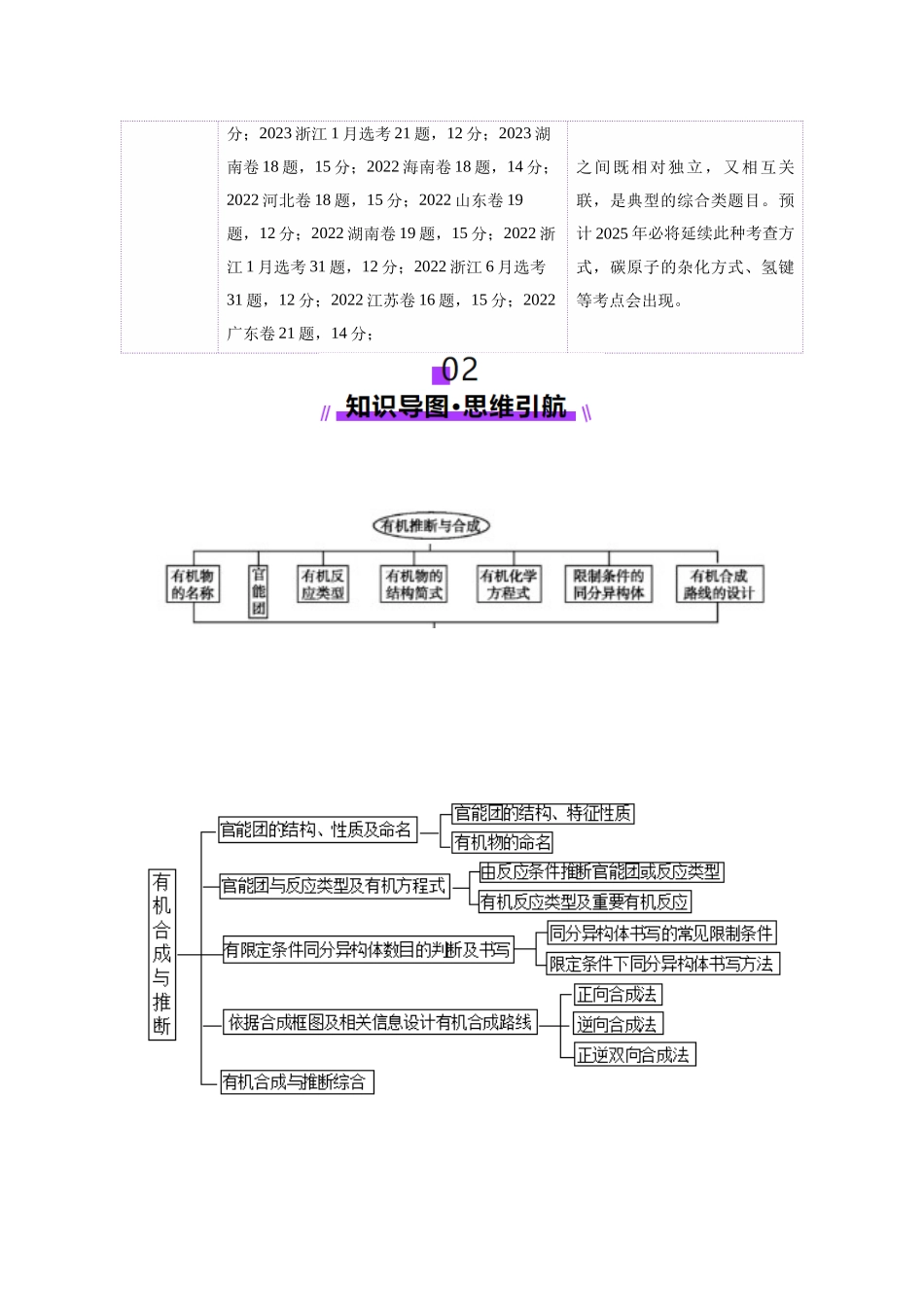 专题14 大题突破——有机合成与推斯(讲义)(教师版).docx_第3页