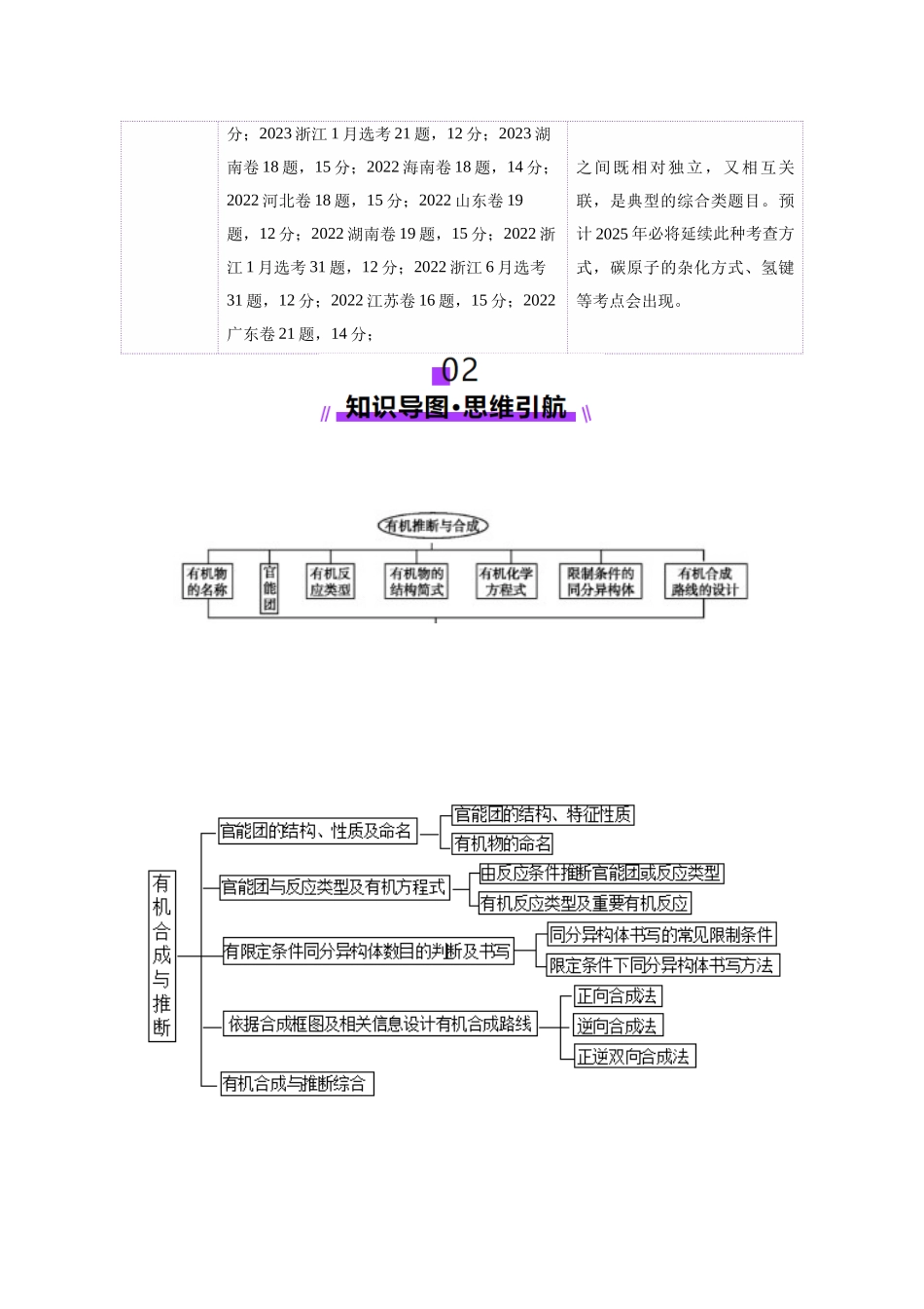 专题14 大题突破——有机合成与推斯(讲义)(学生版).docx_第3页