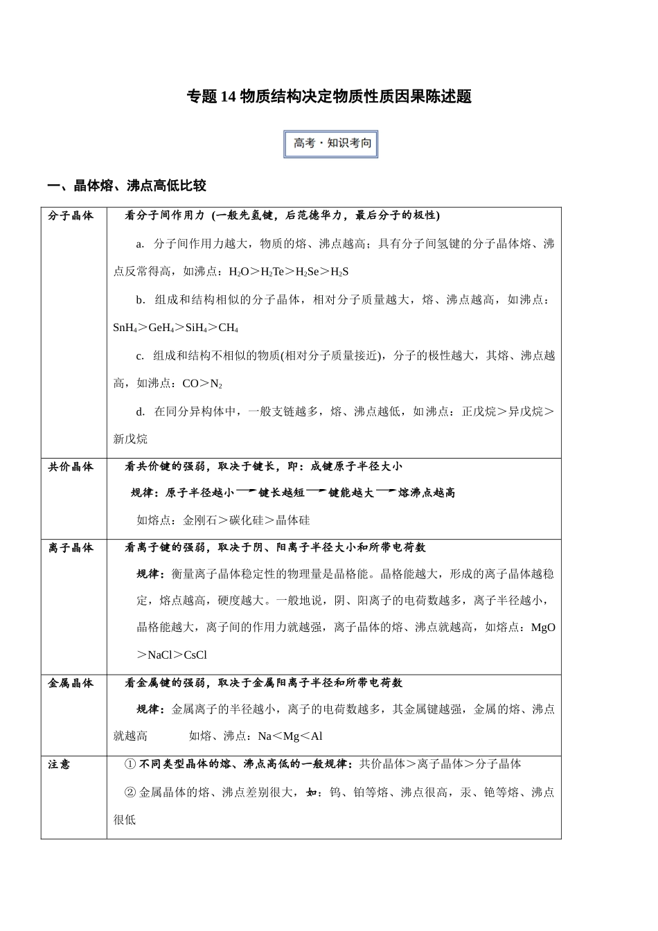 专题14 物质结构决定物质性质因果陈述题(知识点+模拟及高考真题+答案解析).docx_第1页