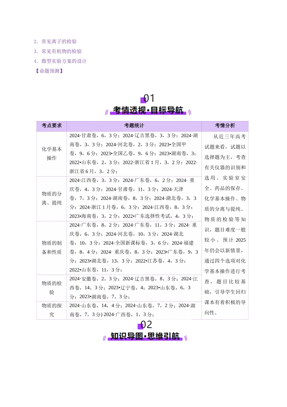 专题15 化学实验基础(讲义)(学生版).docx_第2页