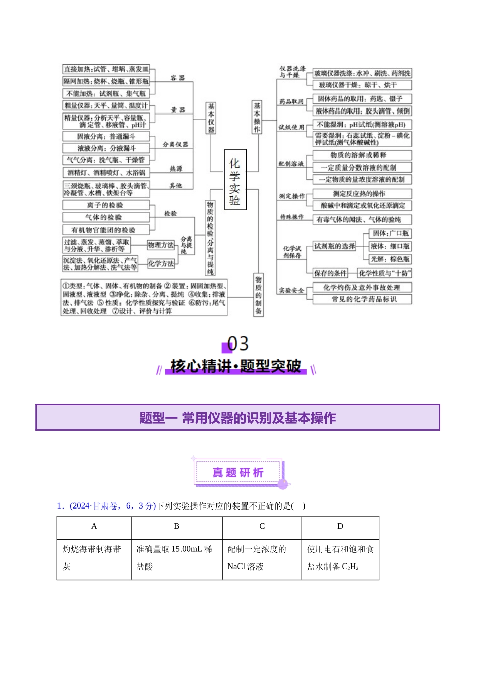 专题15 化学实验基础(讲义)(学生版).docx_第3页