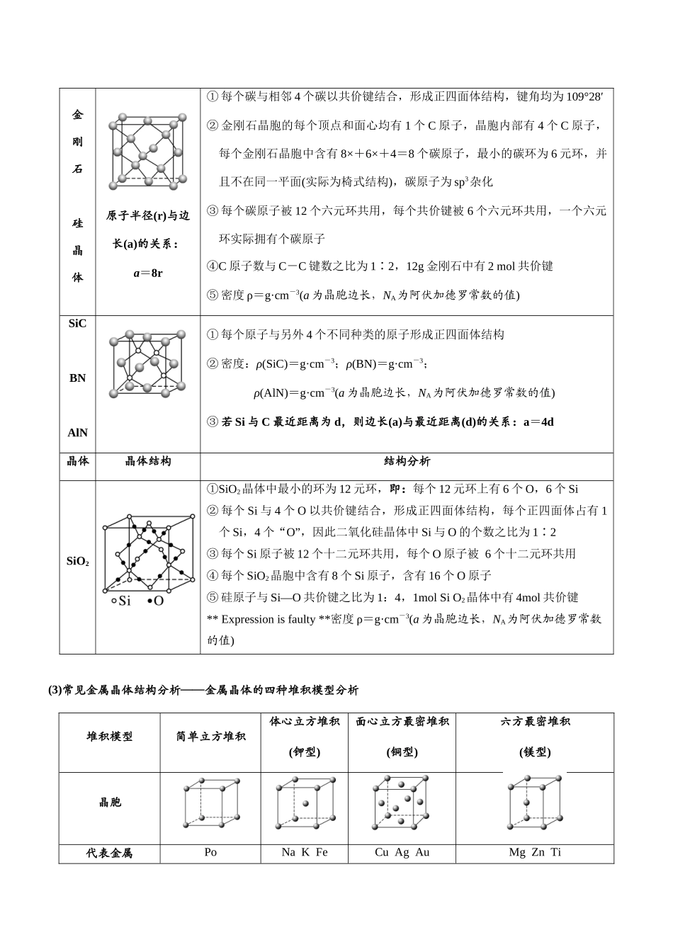 专题15 晶体结构的分析与计算(知识点+模拟及高考真题+答案解析).docx_第2页