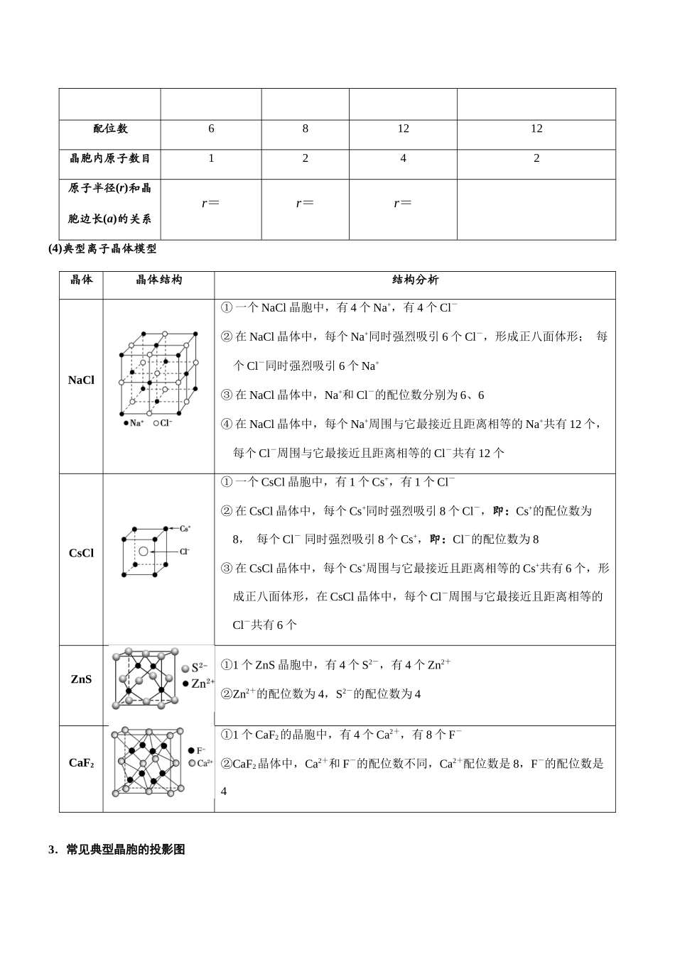 专题15 晶体结构的分析与计算(知识点+模拟及高考真题+答案解析).docx_第3页