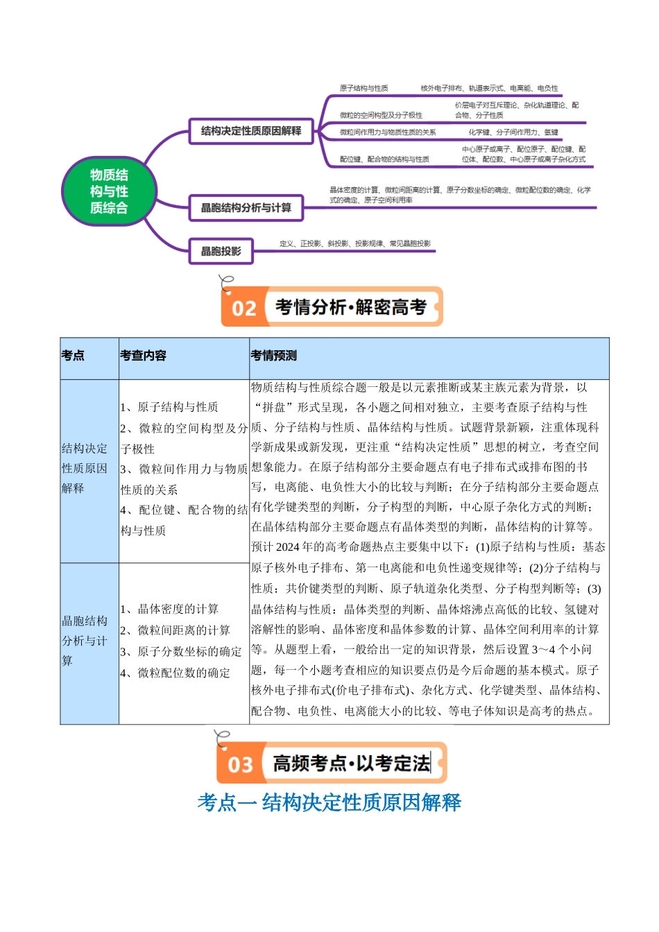 专题15 物质结构与性质综合（讲义）（原卷版） .docx_第2页