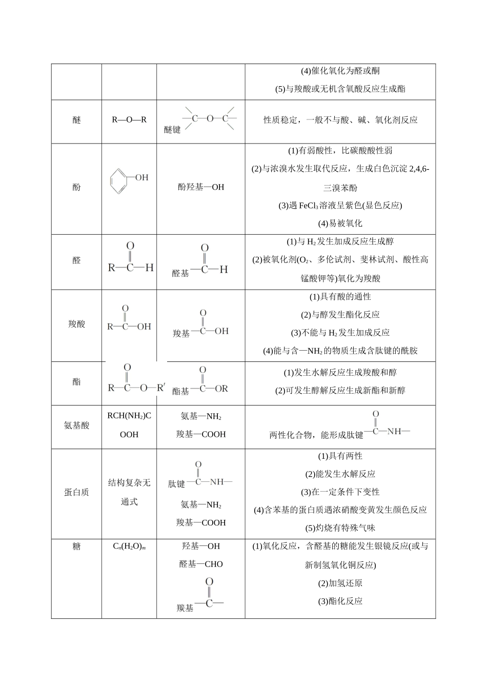 专题15　有机化学基础 讲义（考情+考点+跟踪训练）.docx_第2页