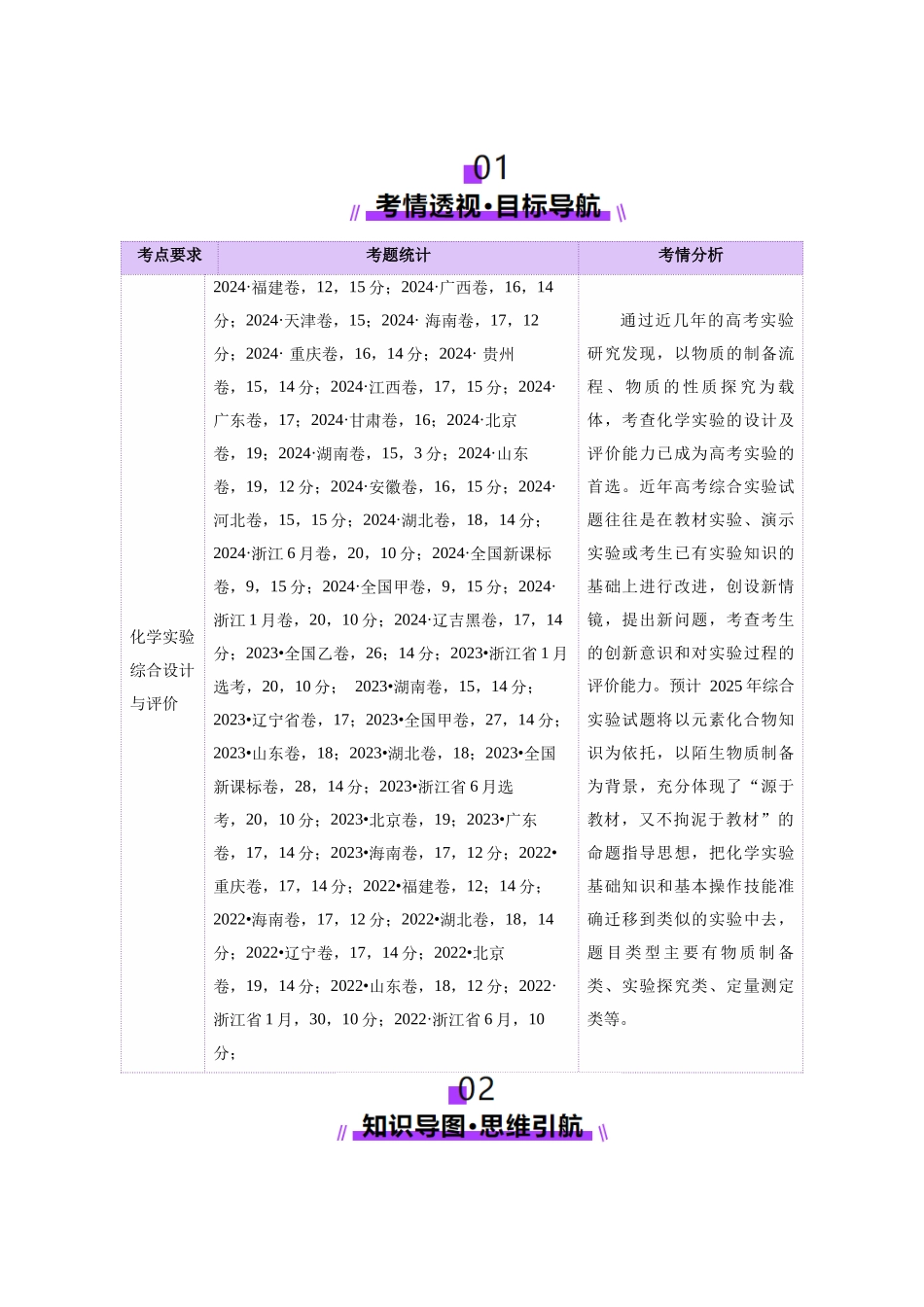专题16 大题突破——化学实验综合（讲义）（学生版）.docx_第2页