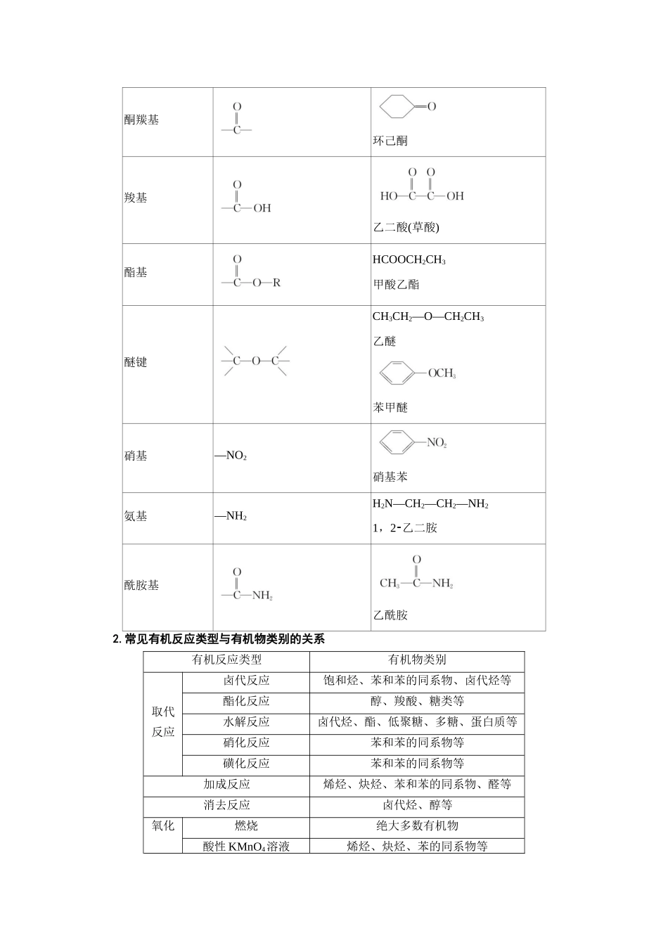 专题16 有机合成与推断题.docx_第2页