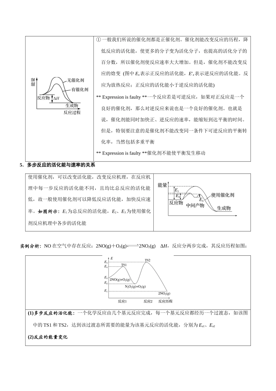 专题17 反应历程能垒图的分析与应用（知识点+模拟及高考真题+答案解析）.docx_第2页