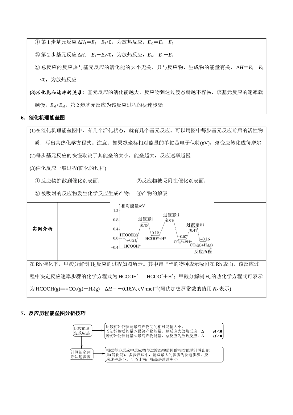 专题17 反应历程能垒图的分析与应用（知识点+模拟及高考真题+答案解析）.docx_第3页
