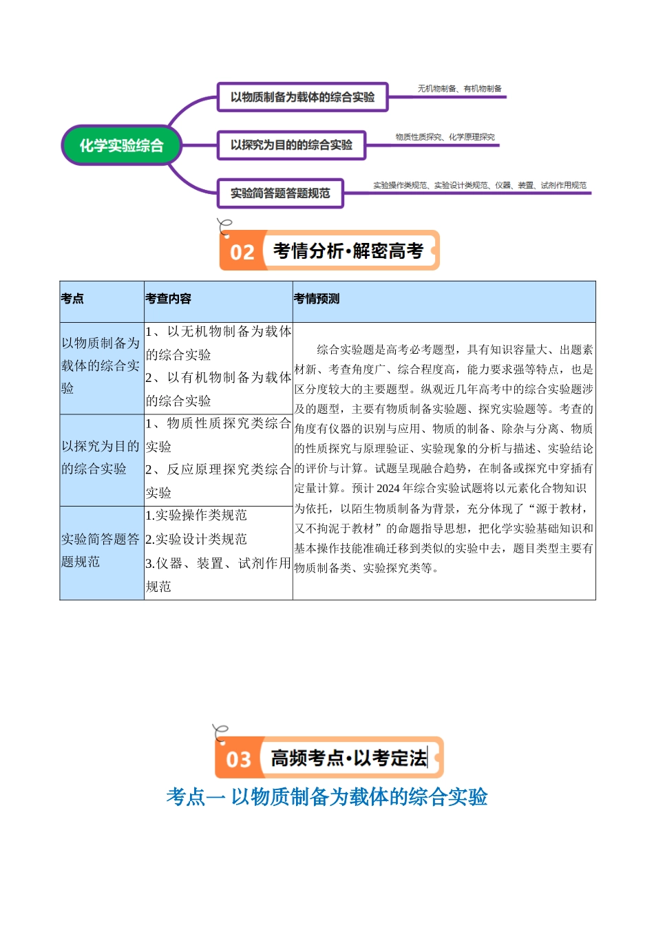 专题18 化学实验综合（讲义）（原卷版）.docx_第2页