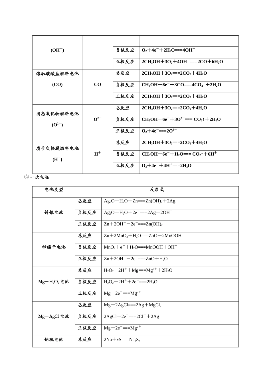 专题22 原电池及新型化学电源(知识点+模拟及高考真题+答案解析).docx_第3页