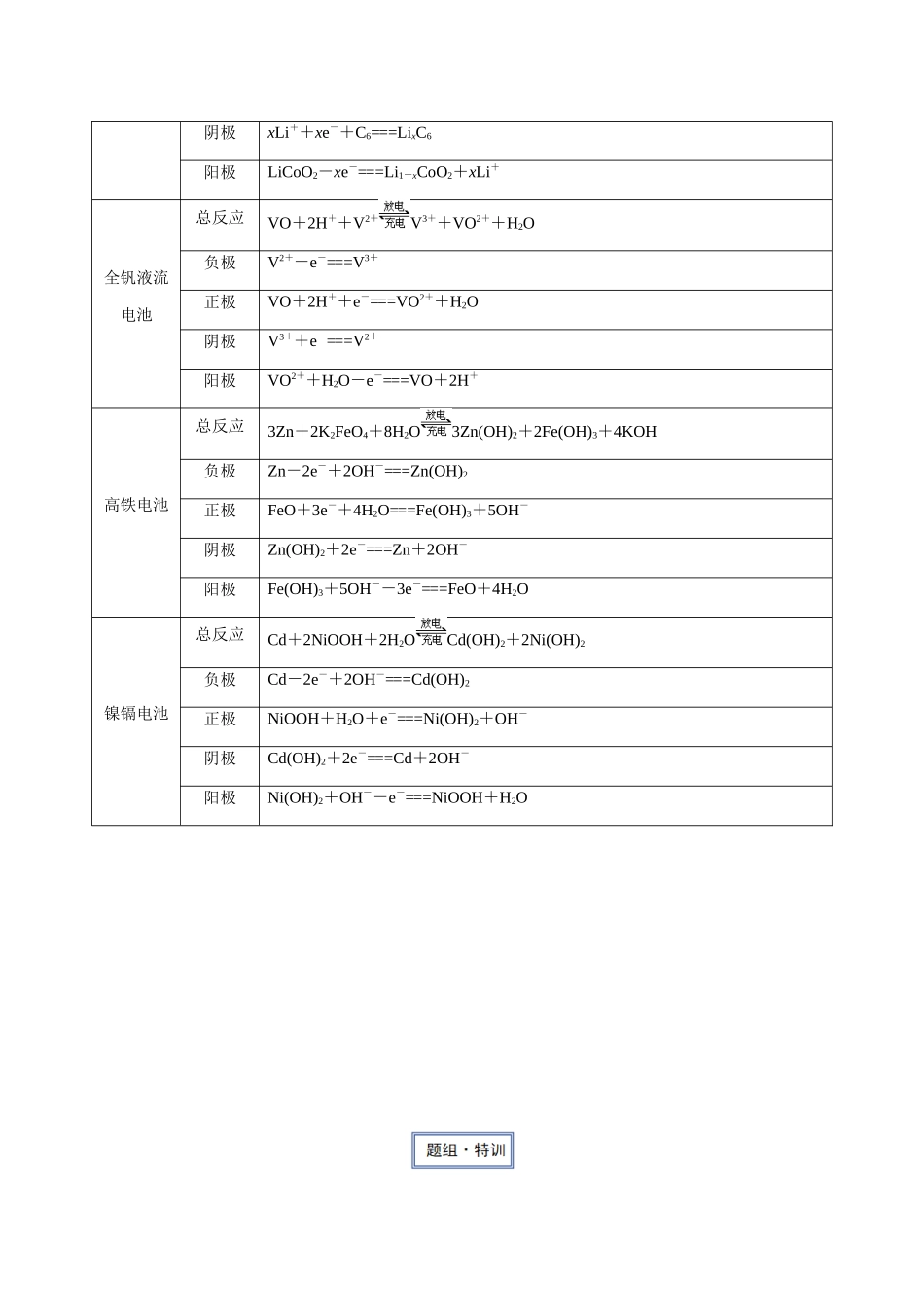 专题24 二次电池及多池串联装置（知识点+模拟及高考真题+答案解析）.docx_第2页