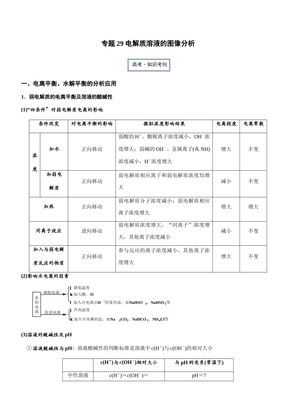 专题29 电解质溶液的图像分析（知识点+模拟及高考真题+答案解析）.docx_第1页