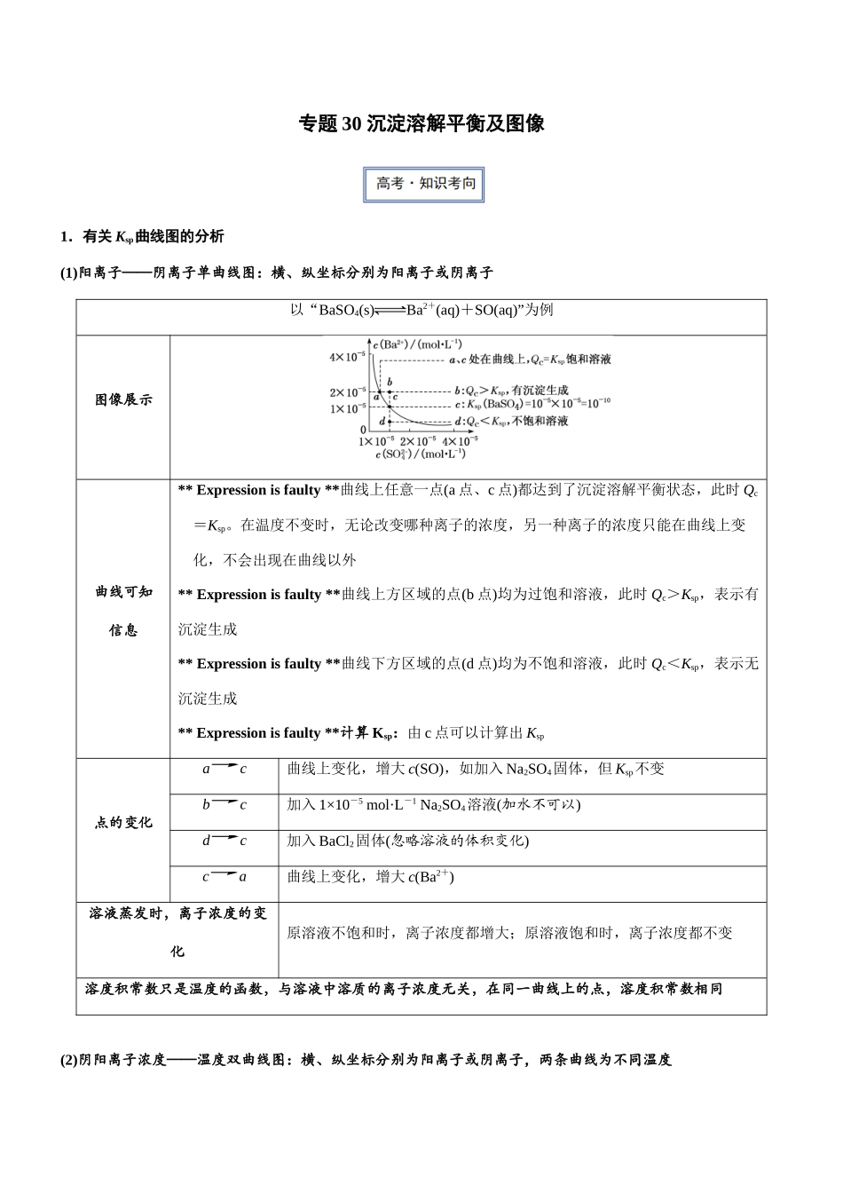 专题30 沉淀溶解平衡及图像（知识点+模拟及高考真题+答案解析）.docx_第1页