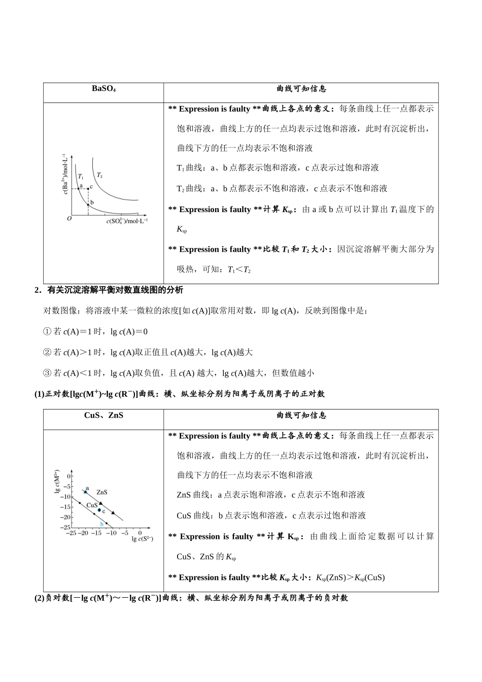 专题30 沉淀溶解平衡及图像（知识点+模拟及高考真题+答案解析）.docx_第2页