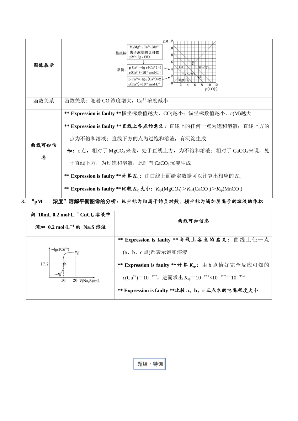 专题30 沉淀溶解平衡及图像（知识点+模拟及高考真题+答案解析）.docx_第3页