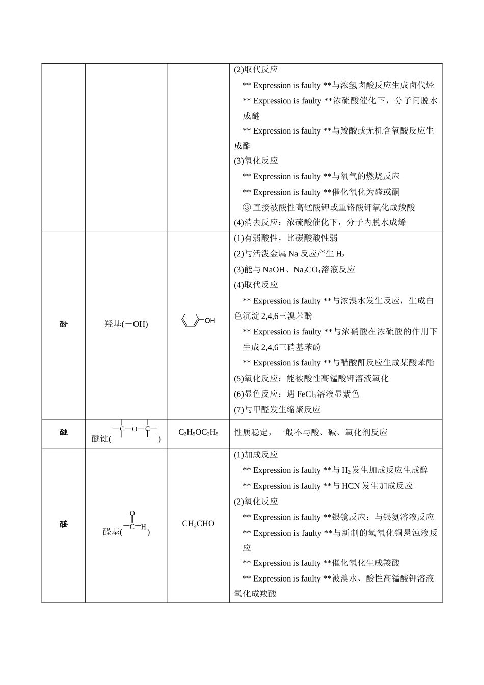 专题31 多官能团有机物的结构与性质（知识点+模拟及高考真题+答案解析）.docx_第2页