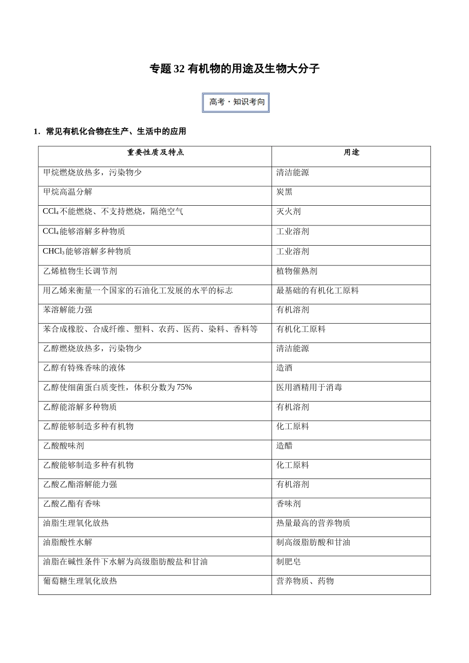 专题32 有机物的用途及生物大分子（知识点+模拟及高考真题+答案解析）.docx_第1页