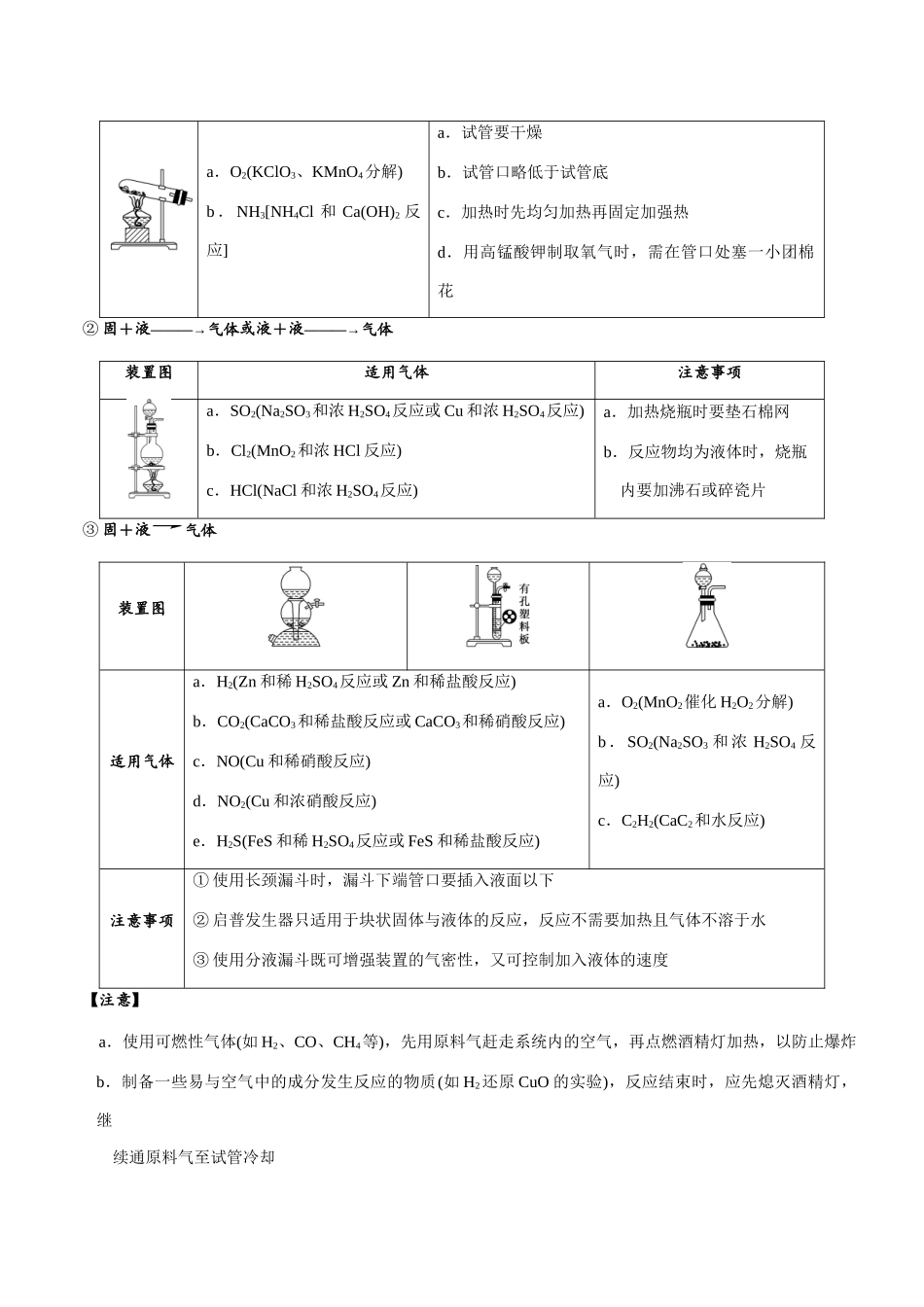 专题34 气体制备为主线的仪器连接型实验（知识点+模拟及高考真题+答案解析）.docx_第2页