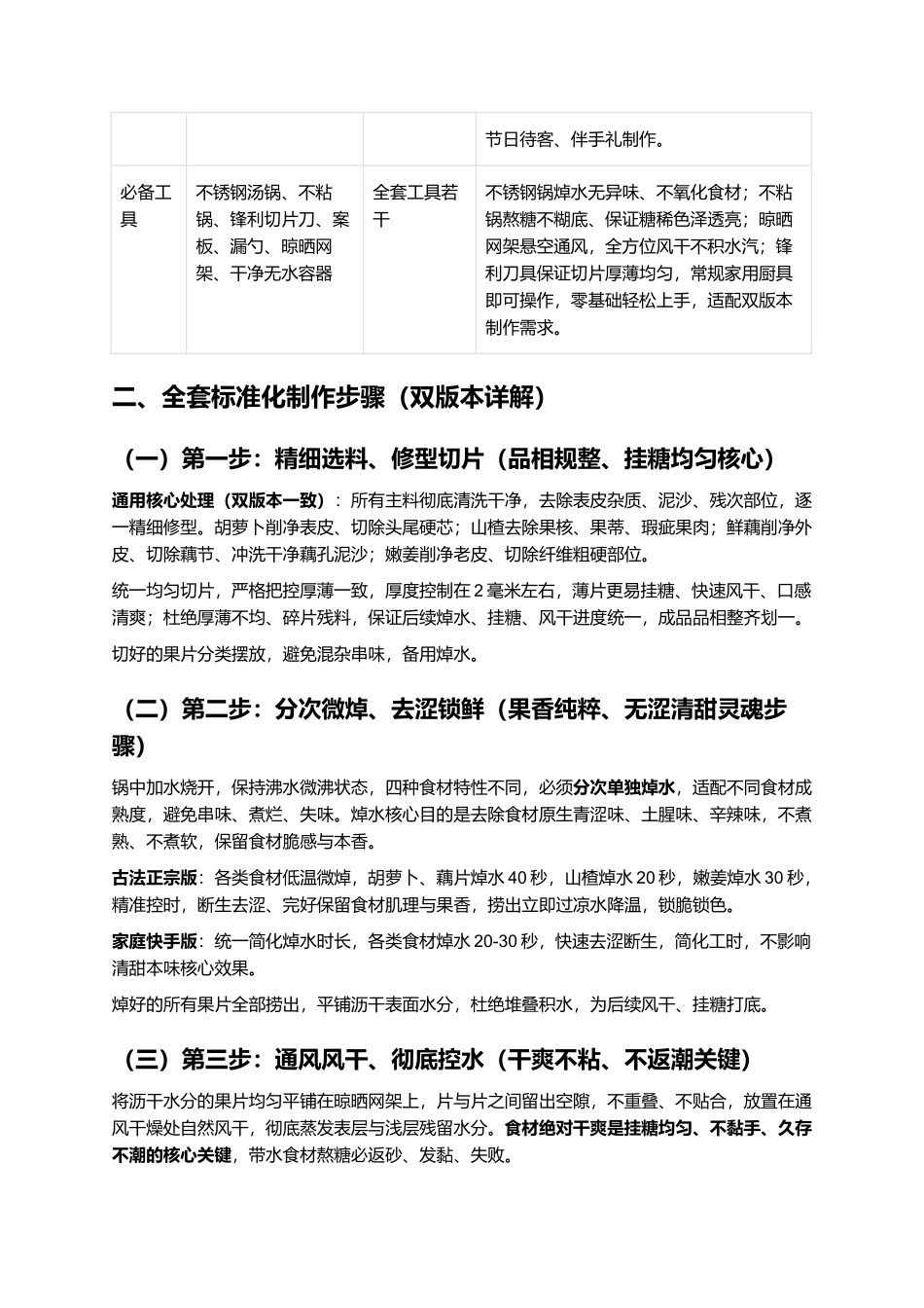 糖果饯:晶莹剔透、清甜不腻、干爽不粘、久存回甘,正宗曲阜非遗糖果饯零失败精细制作全指南.docx_第3页