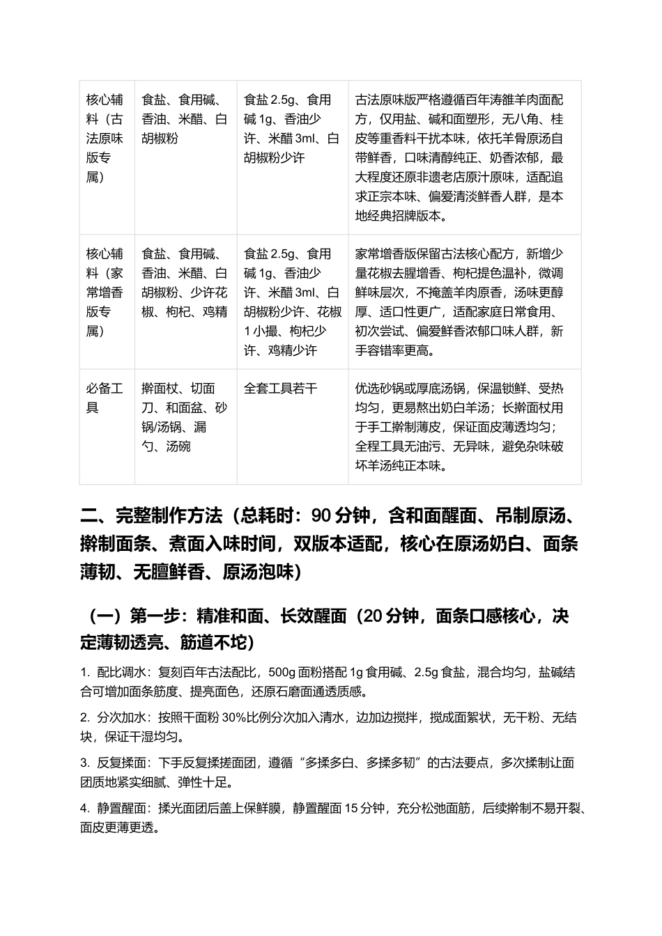 涛雒羊肉面条:汤白味鲜、面韧筋道、醇香不膻,正宗日照涛雒非遗羊肉面条零失败制作指南.docx_第2页